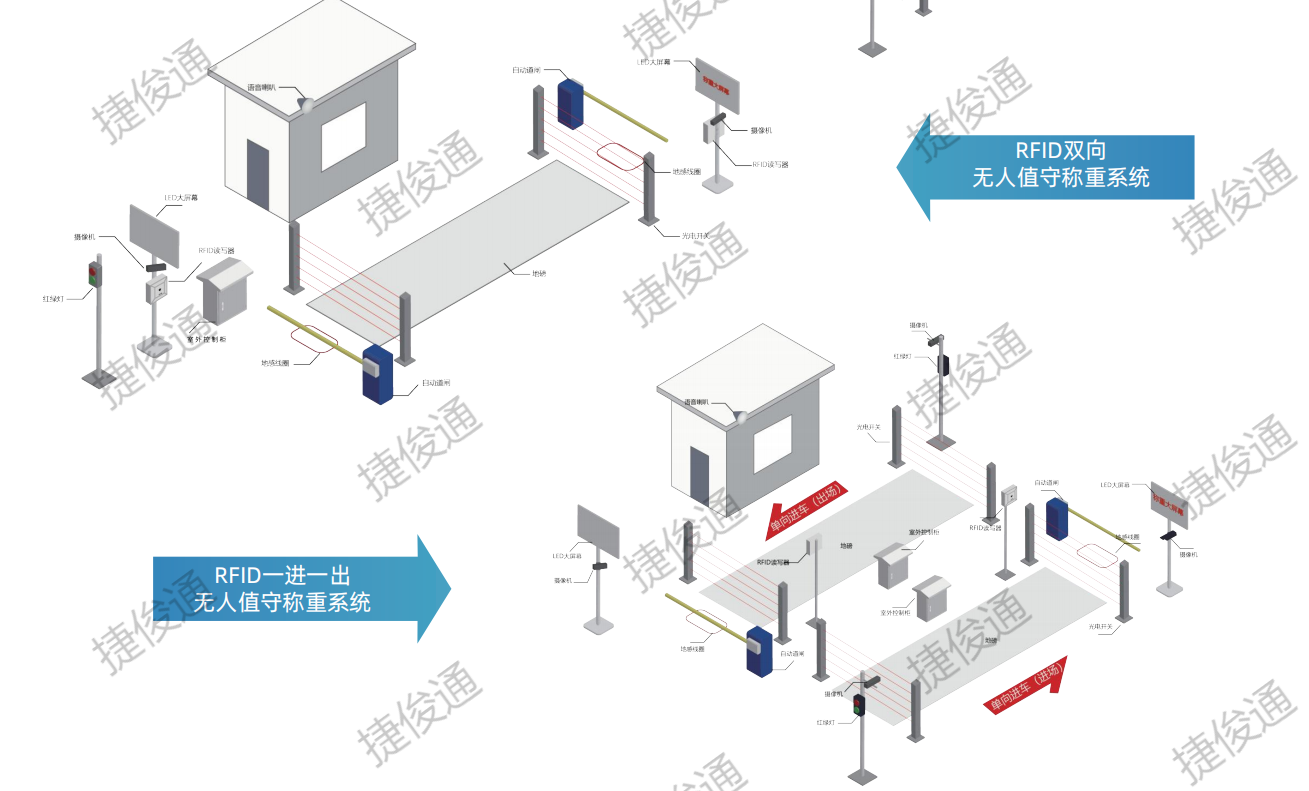 無人值守地磅稱重管理軟件