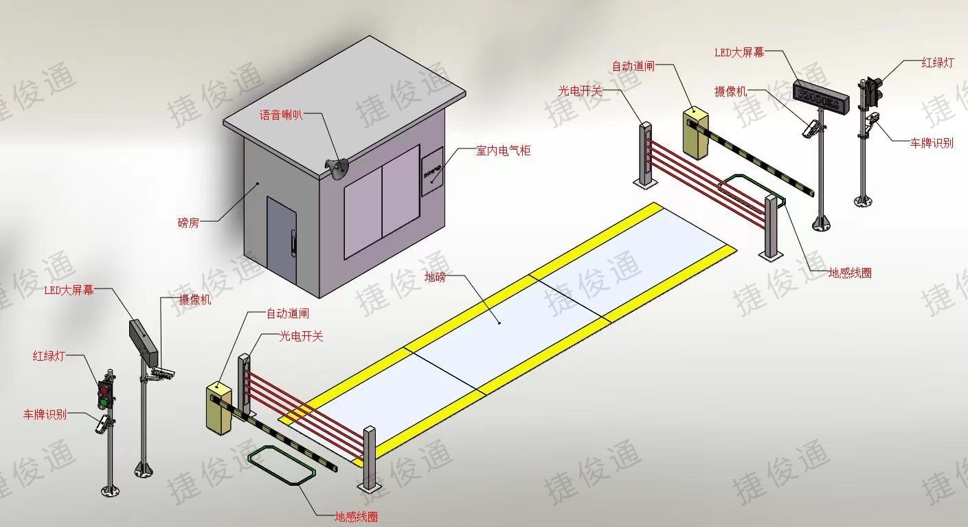 地磅無人值守稱重系統(tǒng)：讓物料稱重管理更智能、更安全