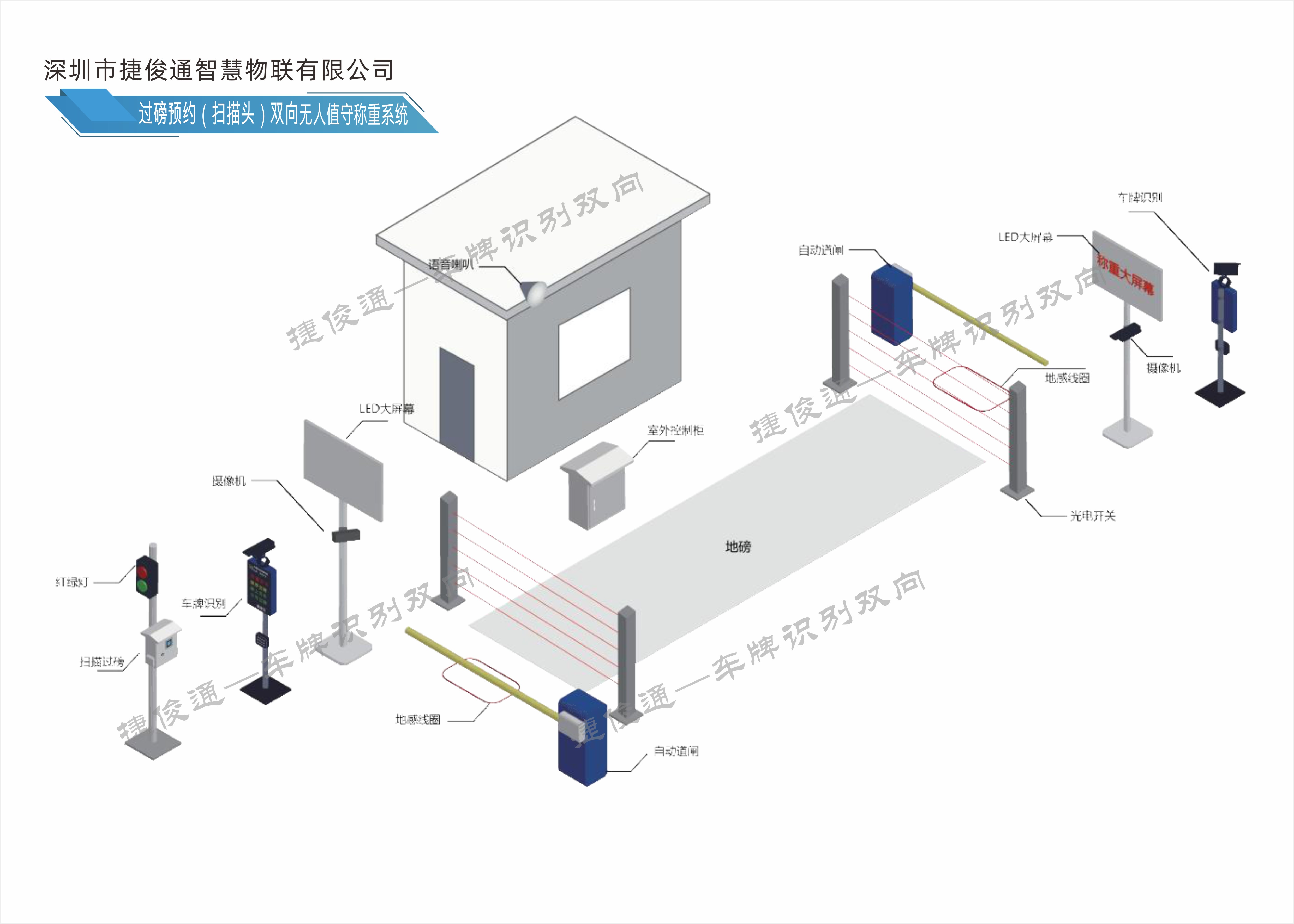 無人值守稱重管理軟件：二維碼、RFID、車牌識別技術智能稱重