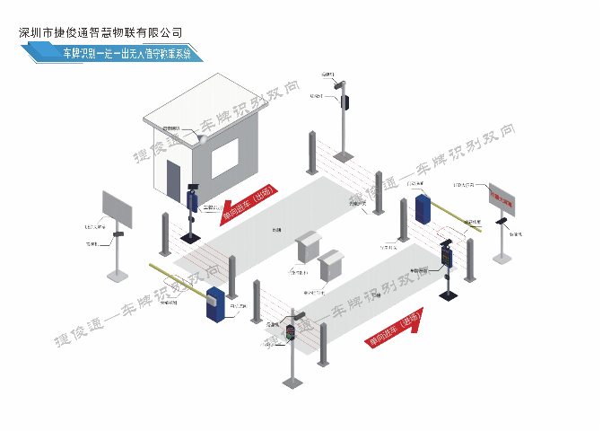 廣東無(wú)人值守單臺(tái)雙向智能稱(chēng)重管理系統(tǒng)功能優(yōu)勢(shì),智能稱(chēng)重管理系統(tǒng)