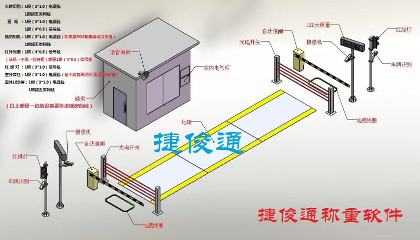 湖南汽車衡無人值守地磅有哪些漏洞,無人值守地磅