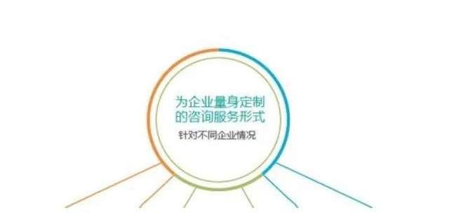 上海品牌管理企业管理咨询服务,企业管理咨询服务