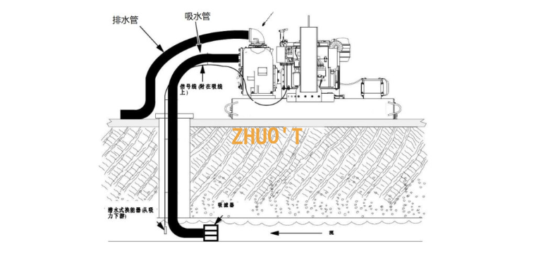 固定移动泵车高速