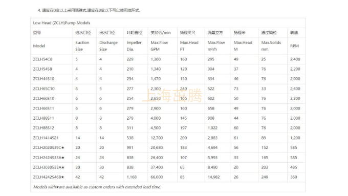 赫驰柴油机矿山泵材质