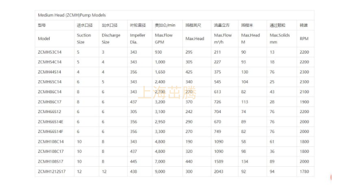 Kirloskar柴油机矿山泵316不锈钢 值得信赖 上海茁腾实业供应