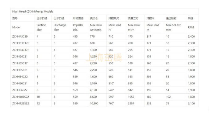 12寸柴油机矿山泵什么品牌好