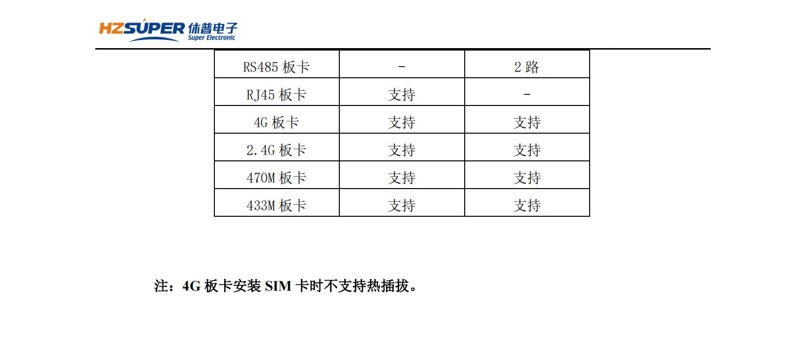 SPW2300YZ智能接收显示装置说明书_07.jpg