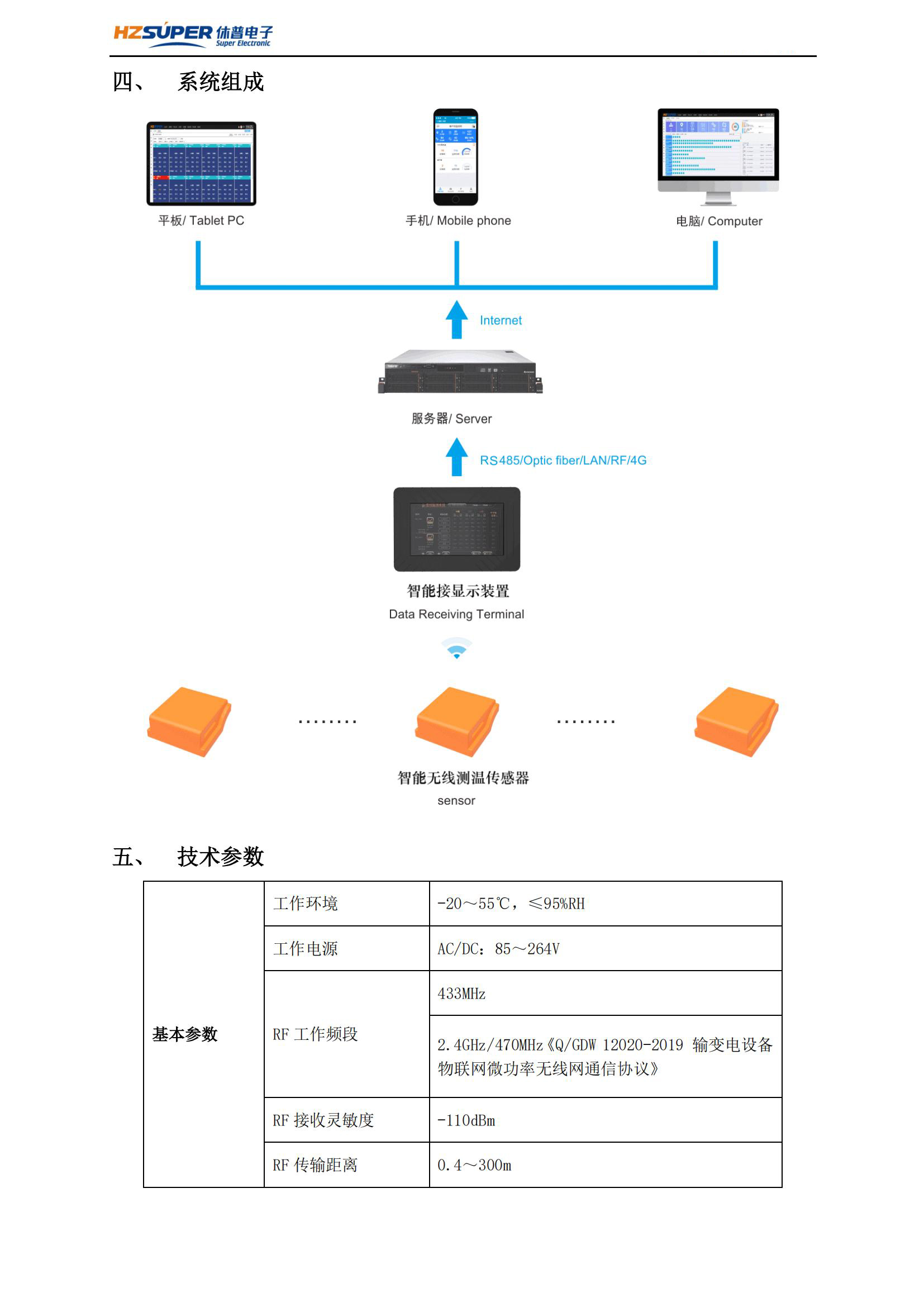 SPW2300YZ智能接收显示装置说明书_05.jpg