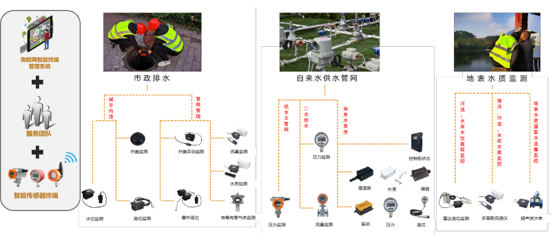 山東多功能水表報(bào)價(jià) 杭州威興智能科技供應(yīng)