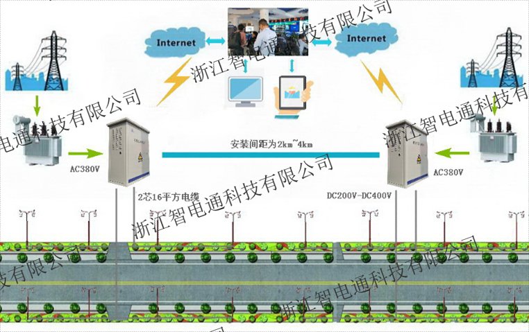 销售直流远供柜型号 浙江智电通科技供应