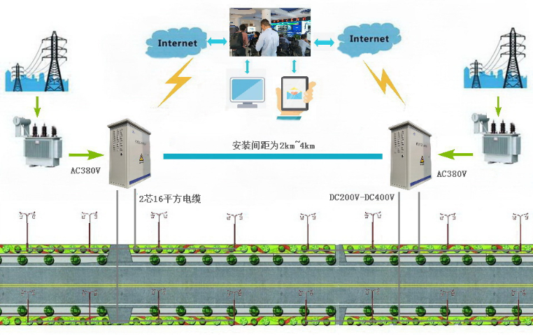 江蘇智能直流電源柜要多少錢 浙江智電通科技供應(yīng)