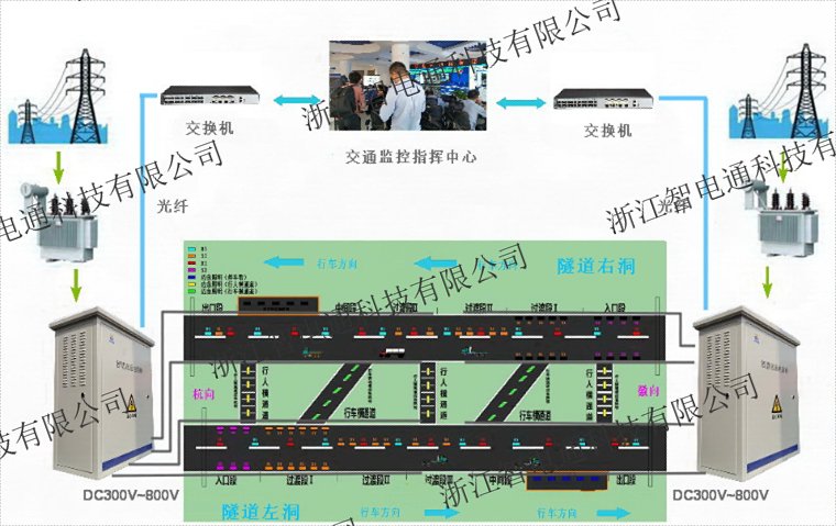 上海特制直流电源柜材料 浙江智电通科技供应