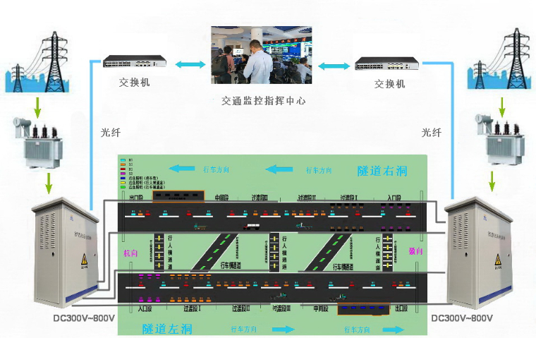 安徽制造直流电源柜服务价格 浙江智电通科技供应