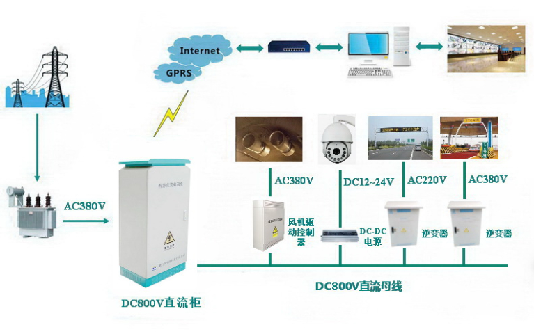 江蘇品牌直流電源柜機(jī)械化 浙江智電通科技供應(yīng)