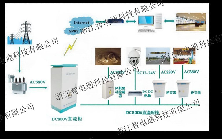 寧夏智能風機水泵直流供電專賣