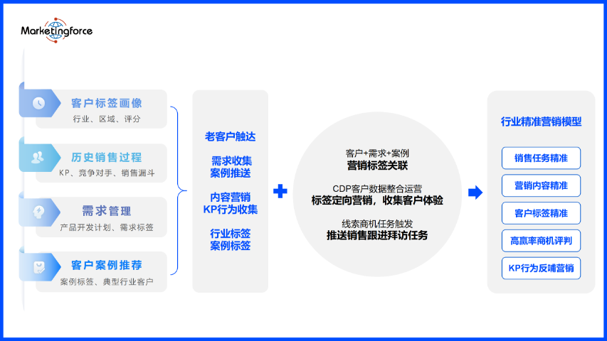 贵州中小企业数字化转型 值得信赖 z珍云信息技术供应