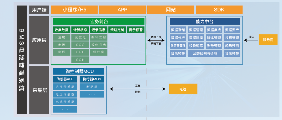 辽宁绿色镨楠BMS保护板有哪些 翰萨智能供应 翰萨智能供应