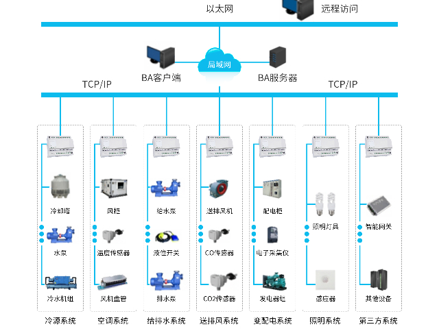 山东安装能耗管理品牌