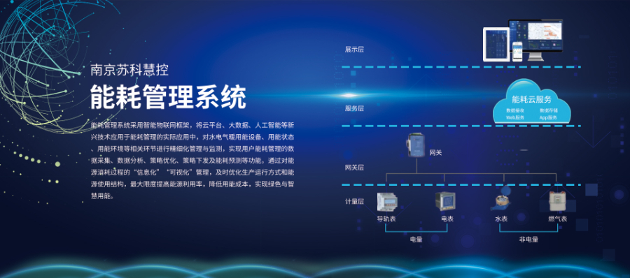 福建苏科慧控能耗管理供应商