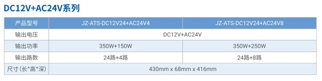 杭州监控24V电源 杭州双涌科技供应