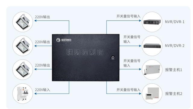 河北安防联动控制箱