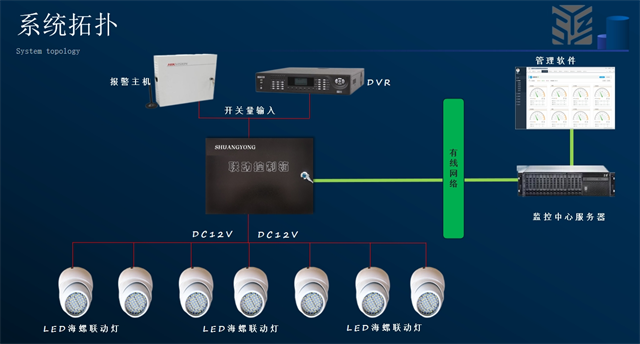 杭州报警联动控制箱 杭州双涌科技供应