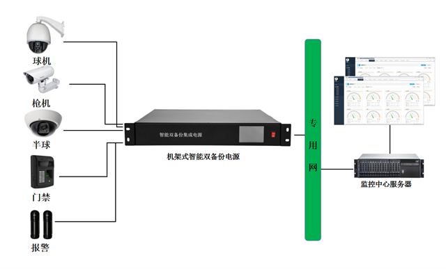 杭州监控电源厂 杭州双涌科技供应