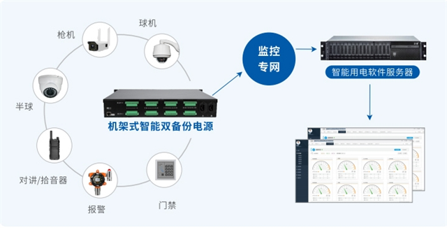 山东消防监控电源