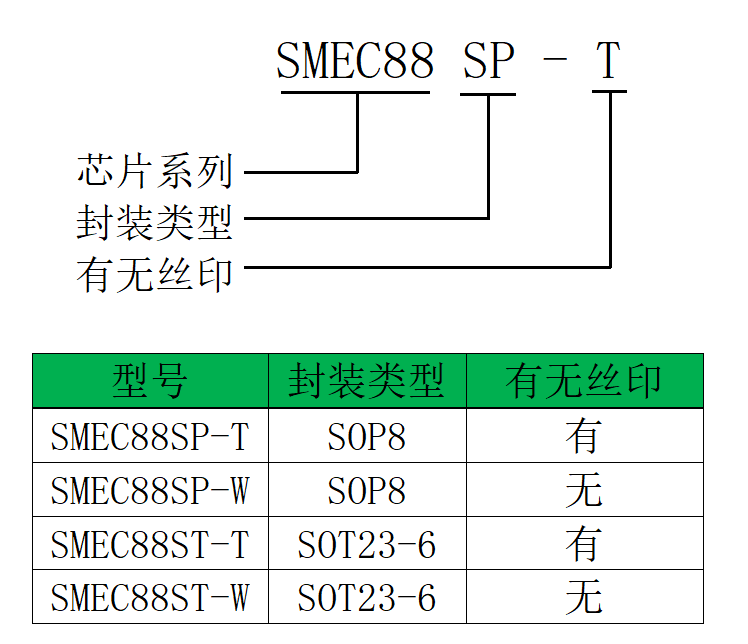 SMEC88芯片型號.png