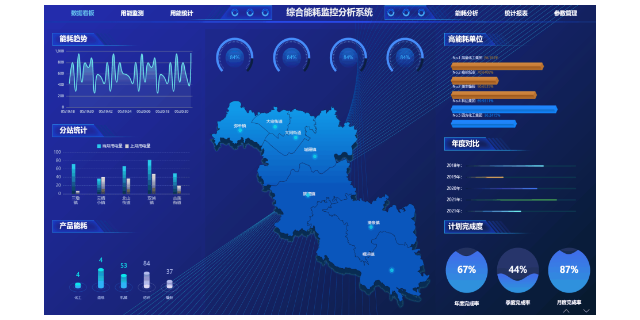 黑龍江所見即所得大屏可視化安裝,大屏可視化