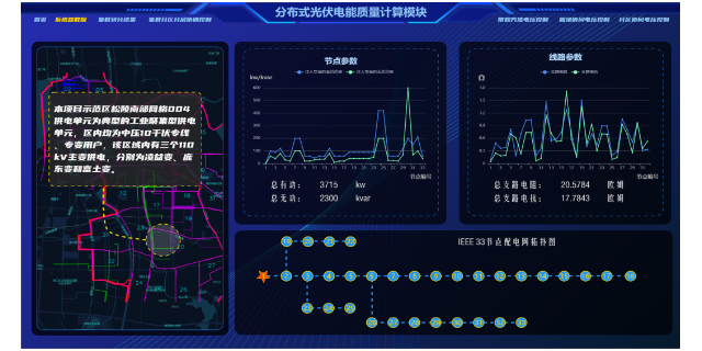 黑龍江所見即所得大屏可視化安裝,大屏可視化