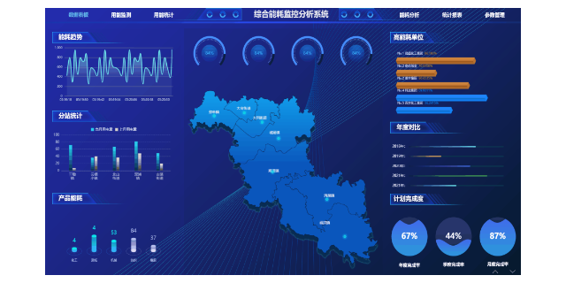 青海低代碼平臺工業(yè)組態(tài)原型設計