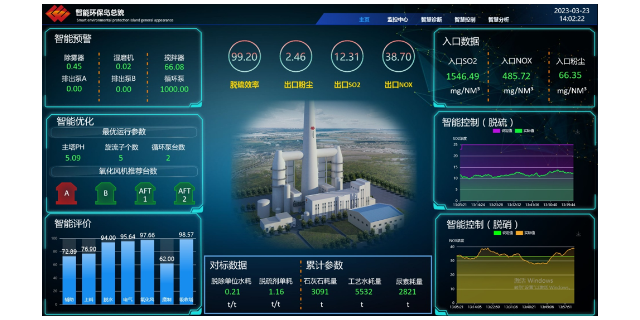 中國澳門編程語言工業(yè)組態(tài)搭建