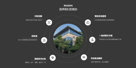 广东高效节能充电桩加盟价 值得信赖 广东爱普拉新能源技术股份供应