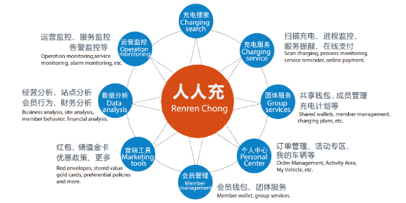 浙江工业充电机自动充电