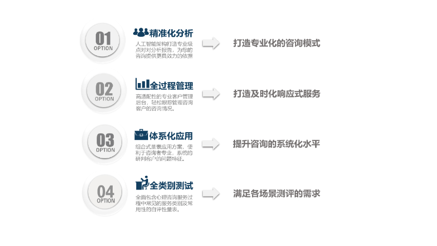 标准化泽沃心理智能咨询服务系统 创新服务 上海惠家网络科技供应