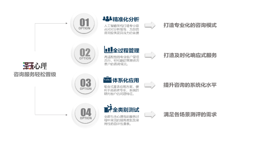 值得选择的泽沃心理有什么价值 创新服务 上海惠家网络科技供应