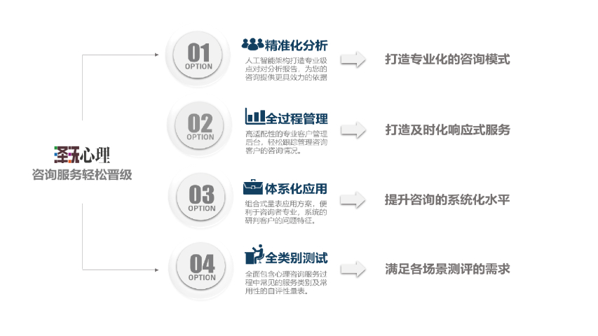 符合發(fā)展潮流的澤沃心理提供什么測(cè)評(píng) 誠(chéng)信為本 上海惠家網(wǎng)絡(luò)科技供應(yīng)