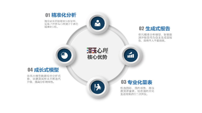 符合行业发展趋势的泽沃心理 创新服务 上海惠家网络科技供应