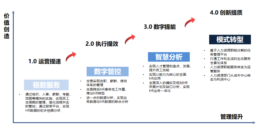 合肥hr人事系统哪个好 斯勘隆科技供应