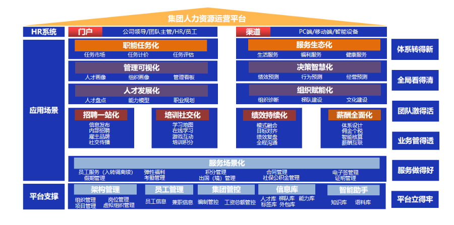 湖南一體化人事系統(tǒng)特點,人事系統(tǒng)