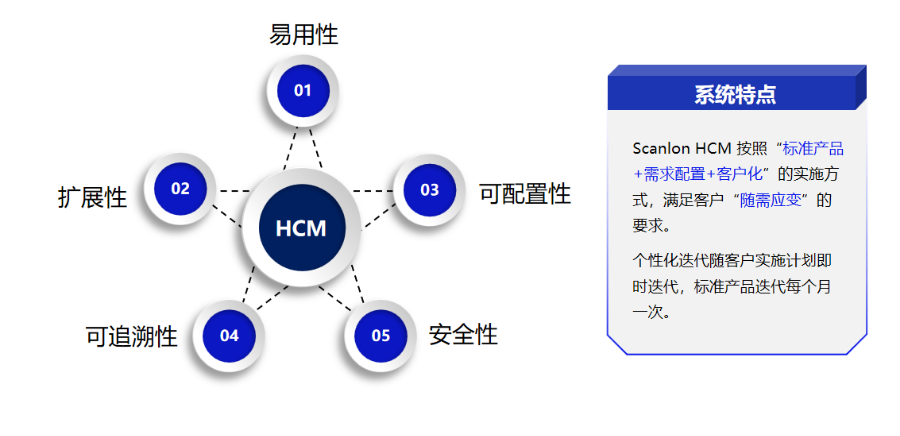 天津一体化ehr询问报价 斯勘隆科技供应