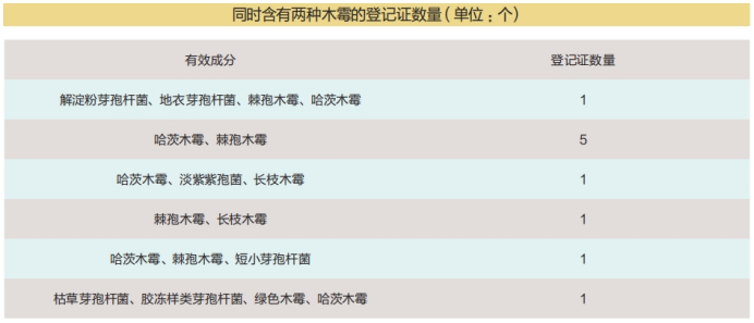 潛力無限，木霉在農(nóng)業(yè)微生物領(lǐng)域崛起！