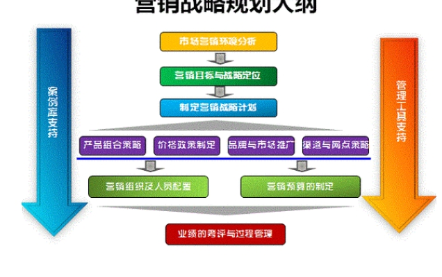 松江区电话市场营销策划要求,市场营销策划