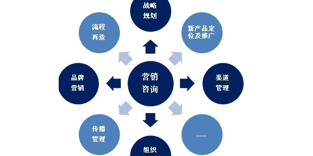 松江区品牌市场营销策划现价,市场营销策划