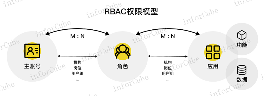 CMDB部署 值得信赖 上海上讯信息技术股份供应