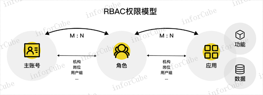 特权账号安全 信息推荐 上海上讯信息技术股份供应