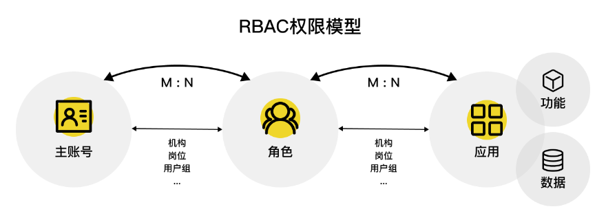 SSH技術(shù) 信息推薦 上海上訊信息技術(shù)股份供應(yīng)