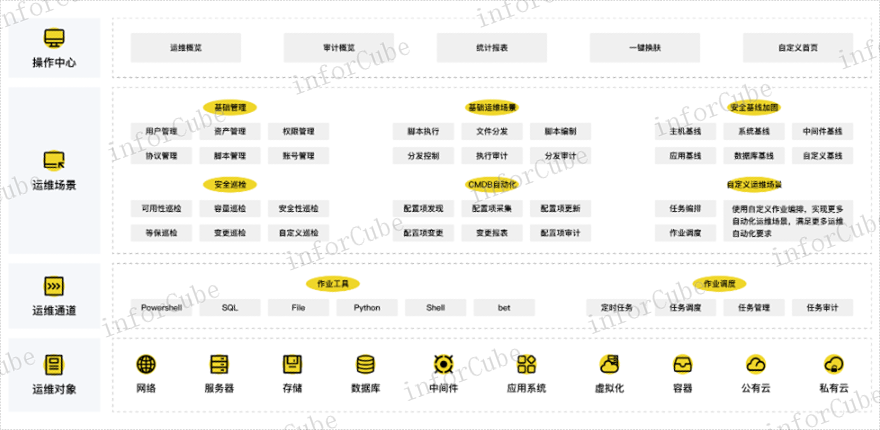IT资产管理 信息推荐 上海上讯信息技术股份供应