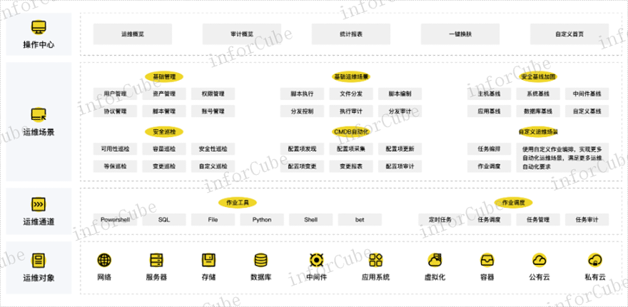 运维工具 信息推荐 上海上讯信息技术股份供应